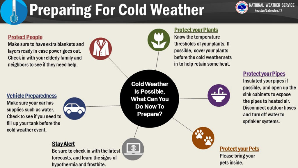 Graphic for Preparing for Cold Weather